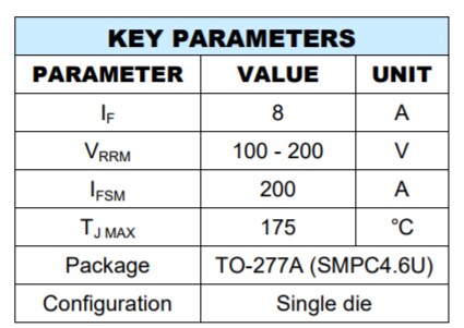 Chart - Taiwan Semiconductor PUUP8xH Surface Mount Rectifiers